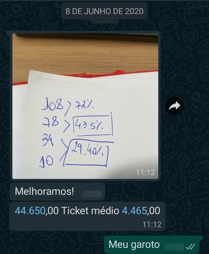 Papel manuscrito com o funil (108→72%→43%→29%), 44.650 e ticket 4.465